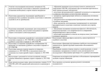 План работы в интересах подсудимого стр. 2 скан