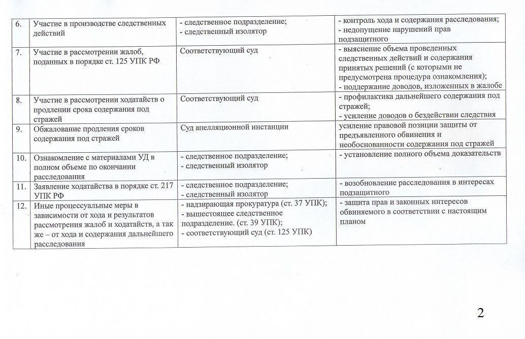 План работы совета судей рф